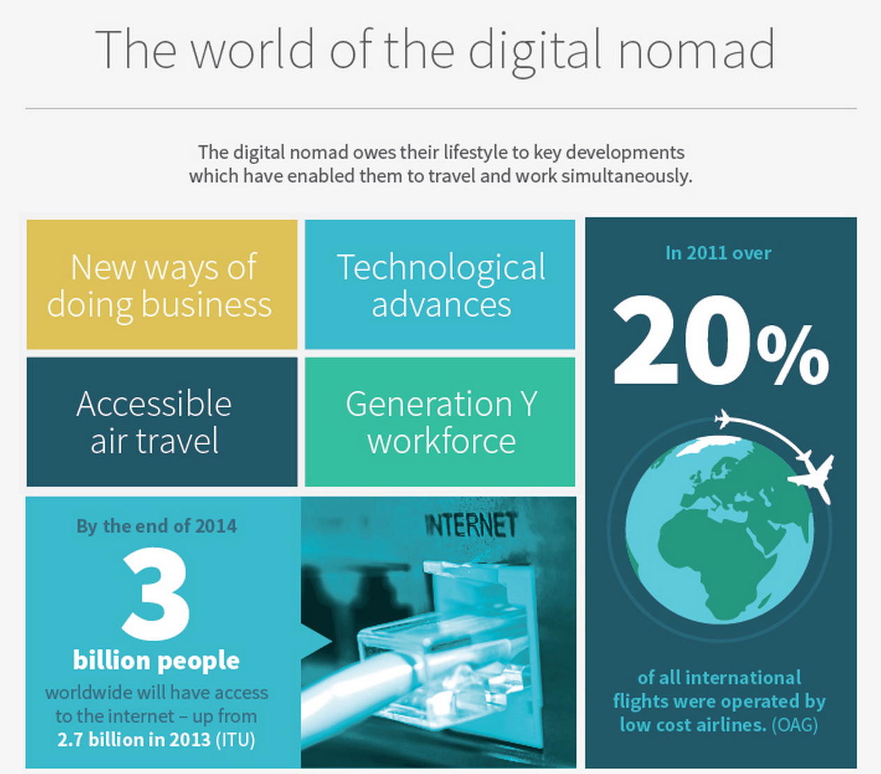 digital nomad business plan
