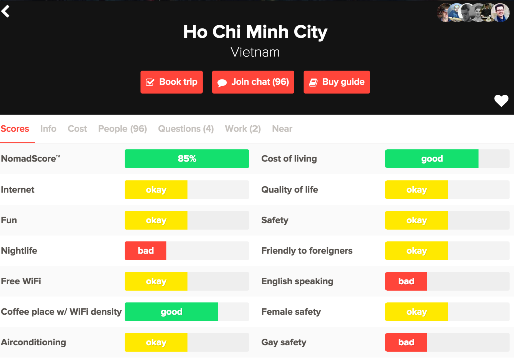 Ho Chi Minh City guide by Nomad List